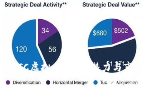 深入解读BRTC虚拟币：投资潜力与市场趋势分析