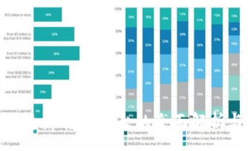 :
虚拟币DFD全球借贷平台的全面解析与投资机会
