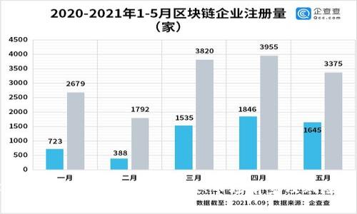 解析Cava虚拟币：投资价值、市场前景及风险分析