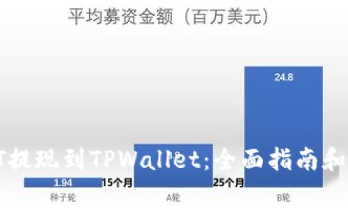 如何将HT提现到TPWallet：全面指南和注意事项