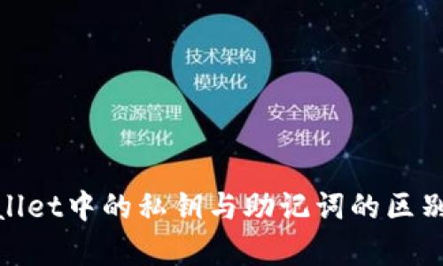 tpwallet中的私钥与助记词的区别详解
