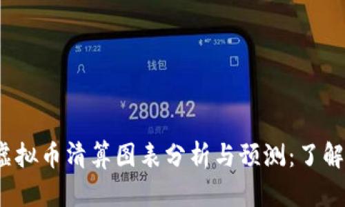 2023年虚拟币清算图表分析与预测：了解市场动态