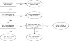 baocei/baocei如何在TPWallet中添加DOGE数字