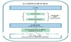 ibaotitpwallet闪兑功能失效的解决方法与