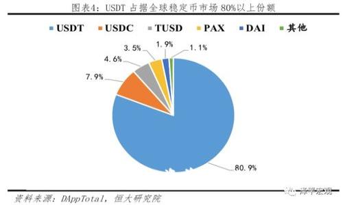 深入解析Poolz虚拟币：投资前的必知要点与市场分析