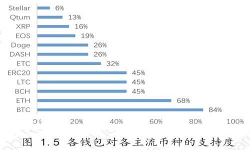  (Title)
Aoomex虚拟币平台：全面解析、优势与使用指南