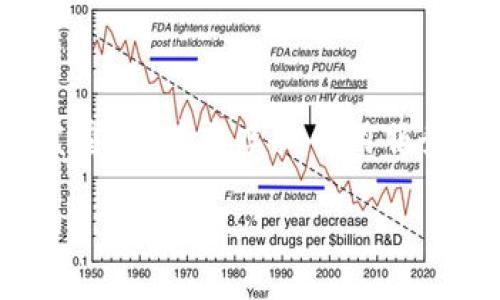 引言

在当今数字经济时代，虚拟币（或称加密货币）越来越受到投资者的青睐，特别是由于其高回报潜力。然而，随着虚拟币市场的迅猛发展，相关技术和基础设施也显得愈发重要，其中虚拟专用服务器（VPS）成为了一种关键的托管方案。本文将深入探讨VPS在虚拟币应用中的价值和作用，包括如何选择适合的VPS、其对虚拟币交易的影响以及在矿业中的关键应用。

VPS与虚拟币：现代数字资产管理的核心