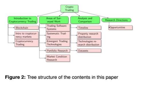 : 虚拟币农场大亨:从零开始打造你的加密货币帝国