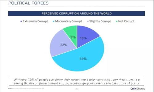 safe_text
深入了解BIFI：虚拟币的未来与投资潜力
